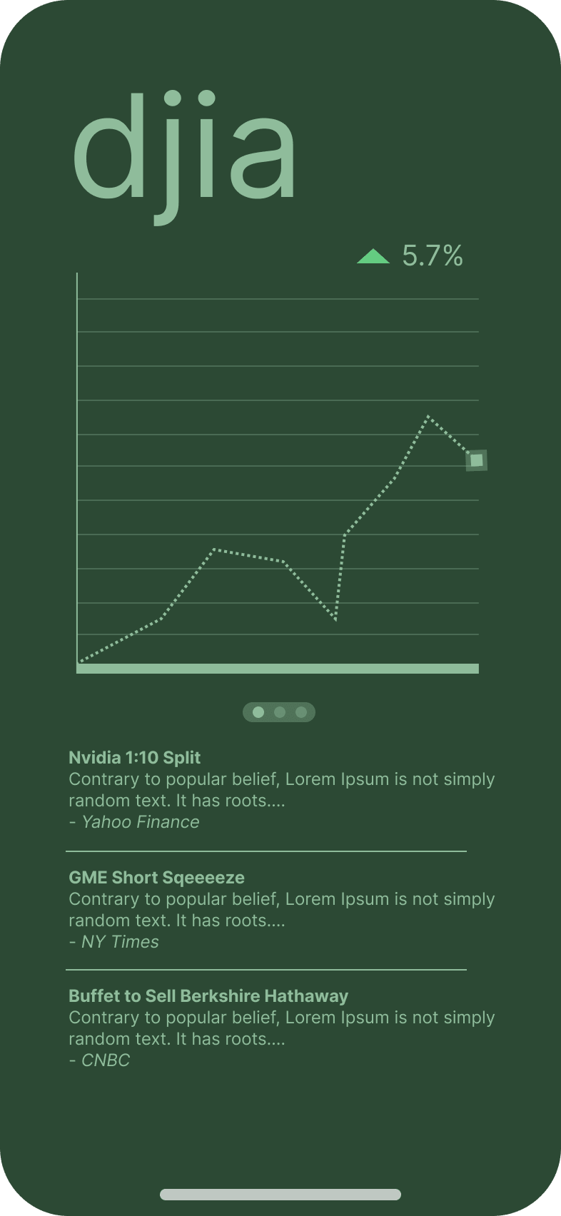 Market Maven