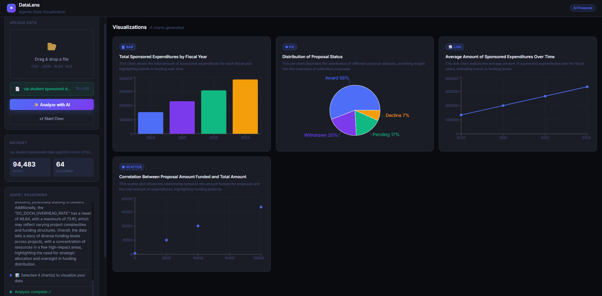 Agentic Data Visualization