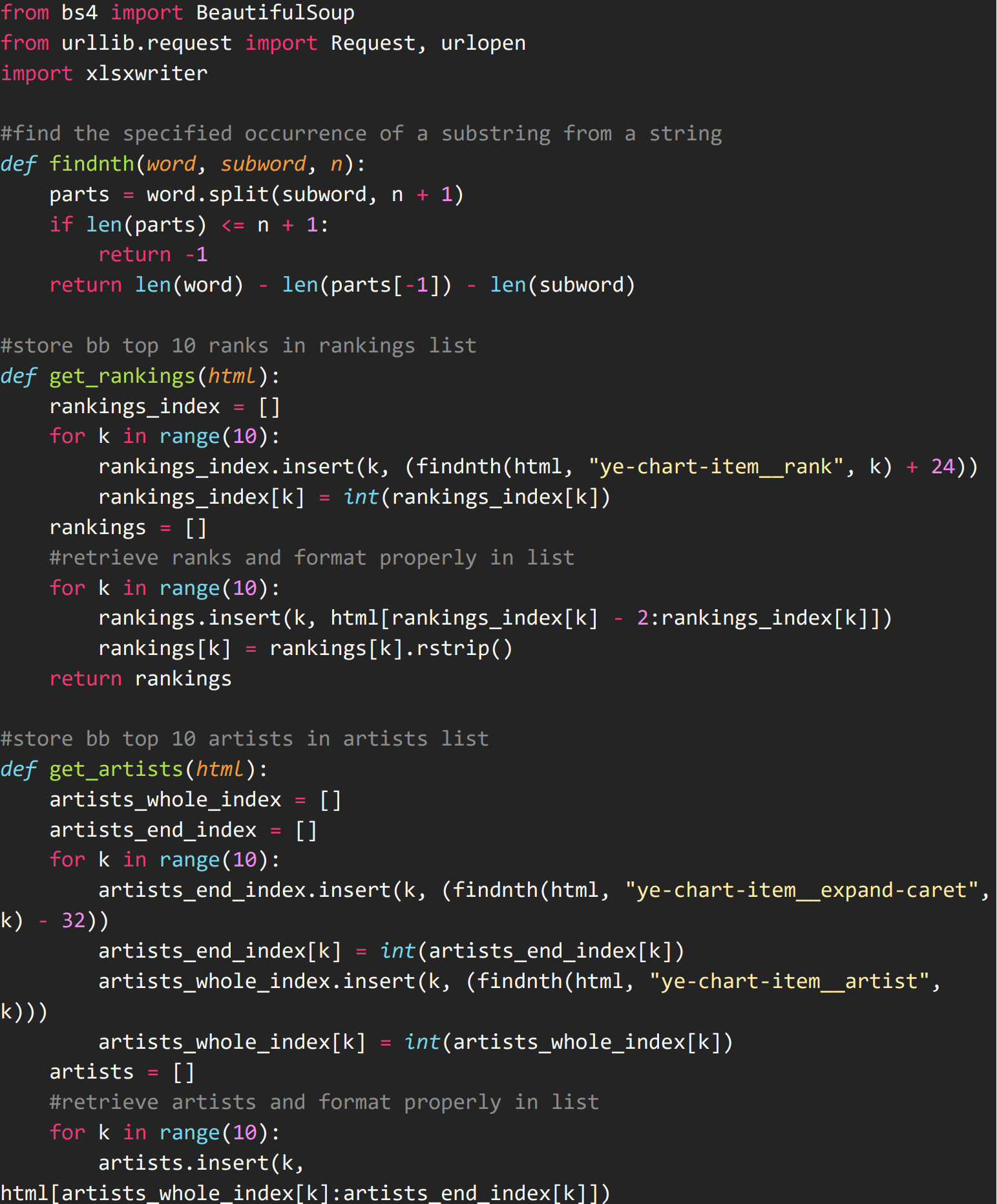 Computational Analysis of Contemporary Music